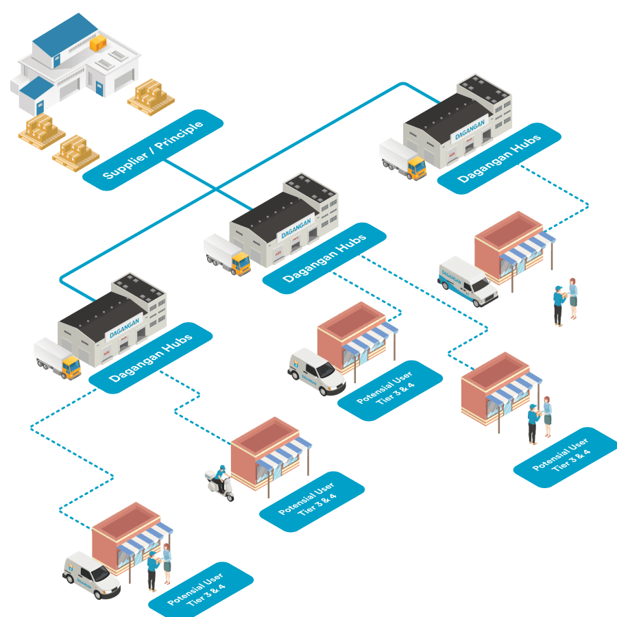 ecosystem